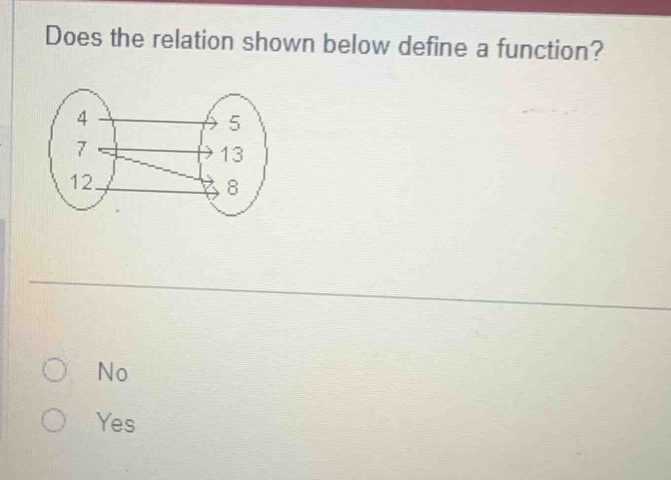 does the relation shown below define a function? no yes