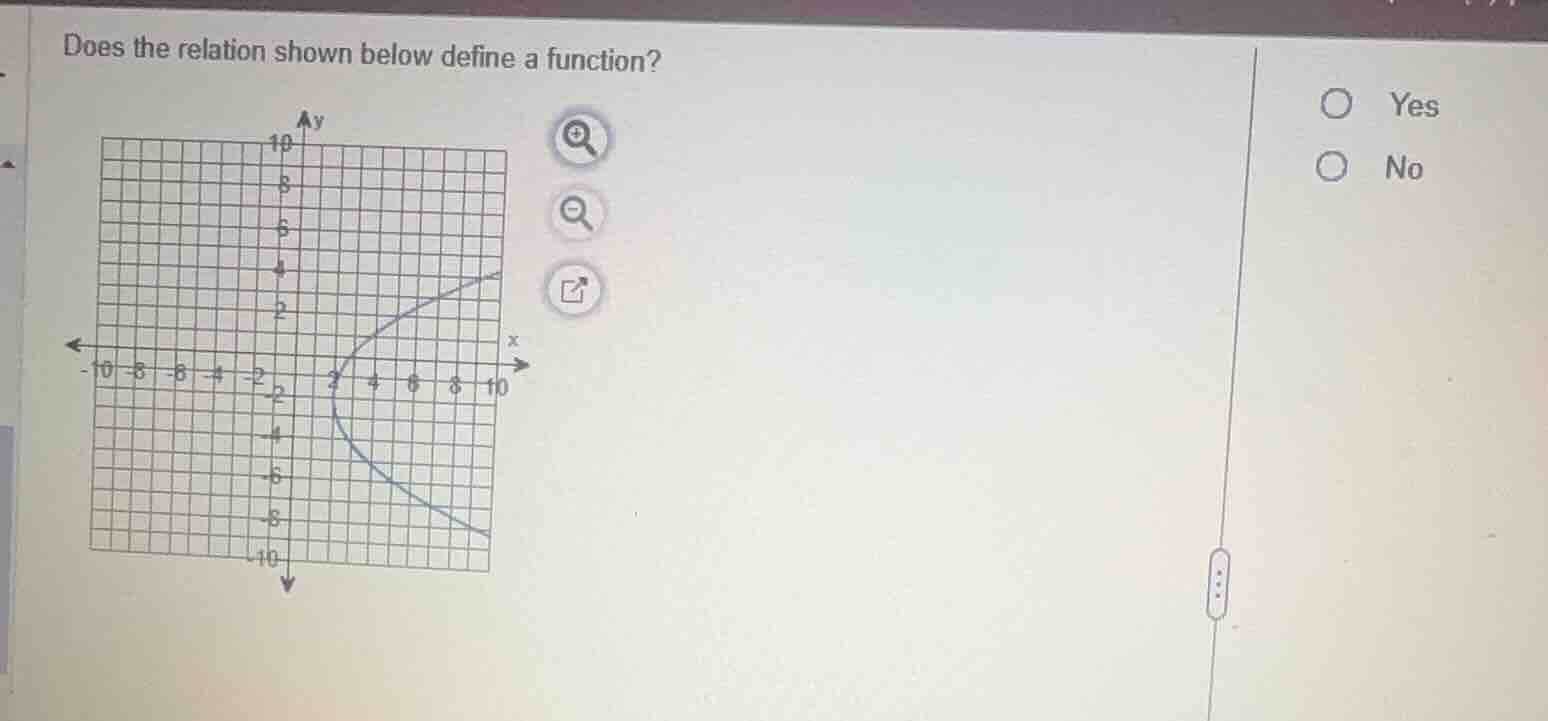 does the relation shown below define a function? yes no