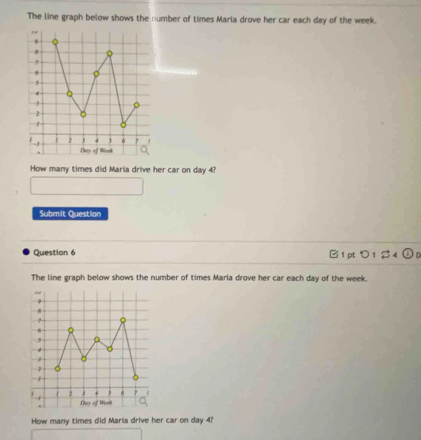 the line graph below shows the number of times maria drove her car each…