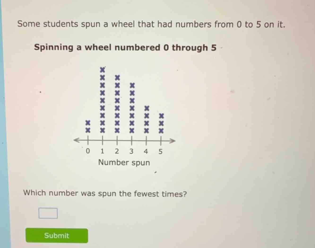 some students spun a wheel that had numbers from 0 to 5 on it. spinning…