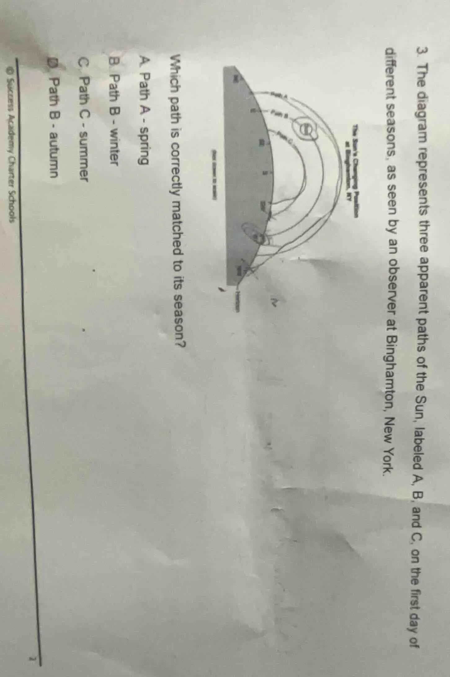 3. the diagram represents three apparent paths of the sun, labeled a, b…