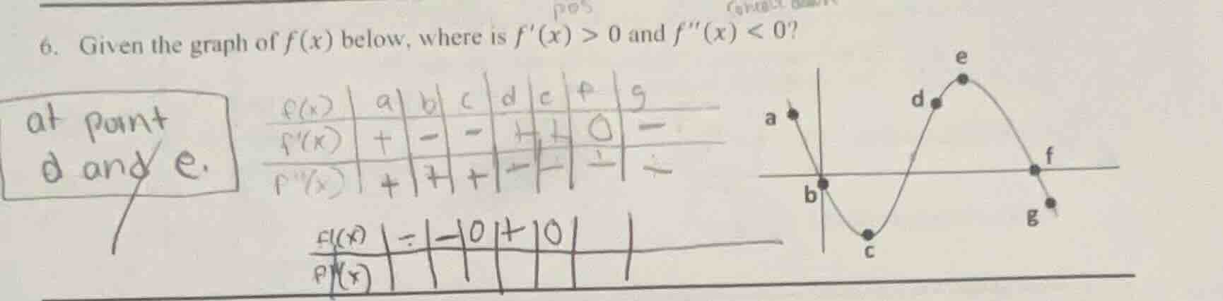 6. given the graph of ( f(x) ) below, where is ( f(x) > 0 ) and ( f(x) …