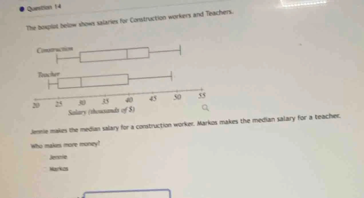 question 14 the boxplot below shows salaries for construction workers a…