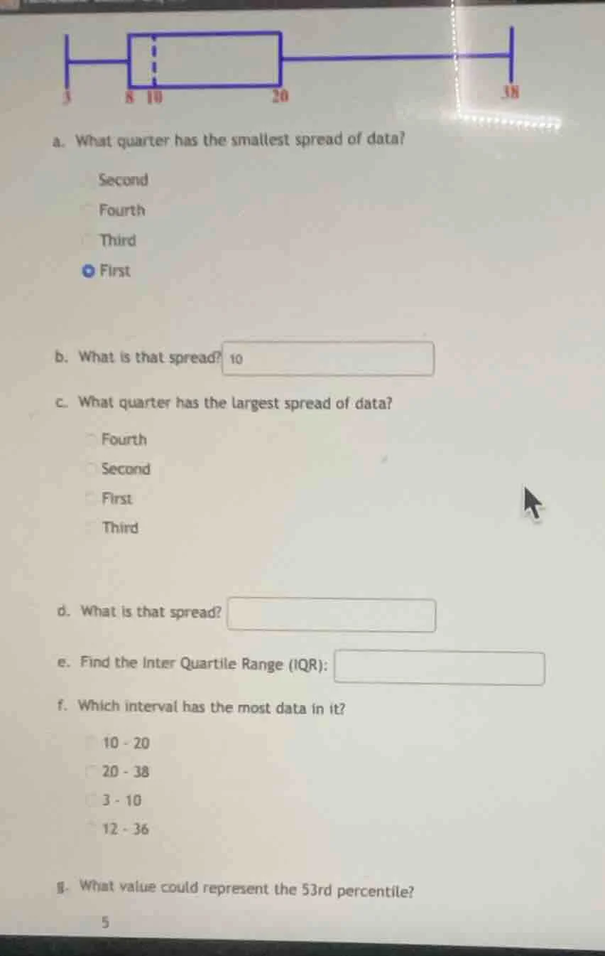 a. what quarter has the smallest spread of data? second fourth third fi…