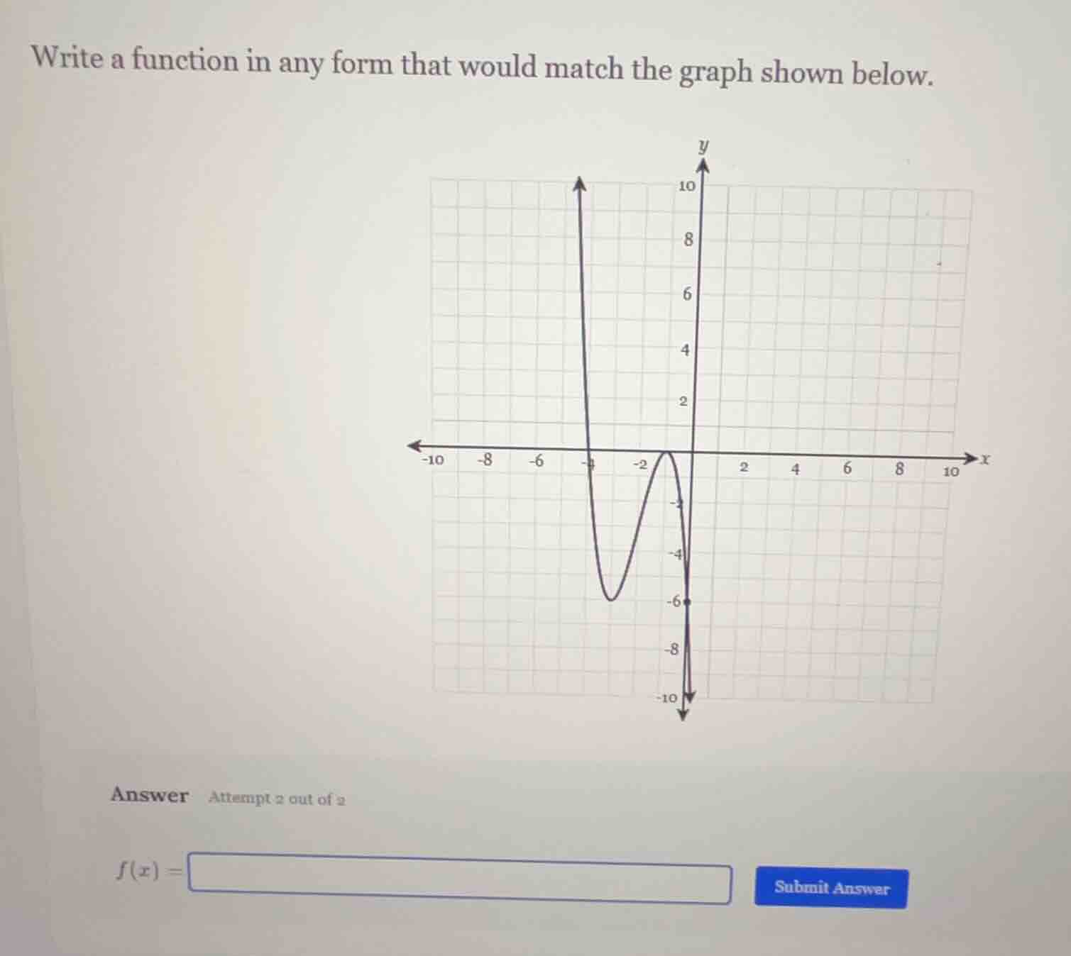 write a function in any form that would match the graph shown below.