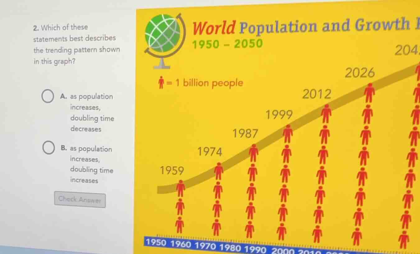 2. which of these statements best describes the trending pattern shown …