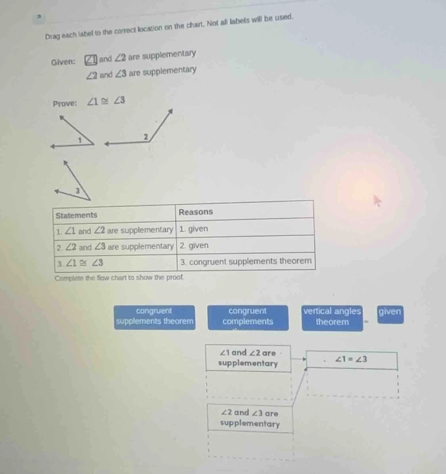 drag each label to the correct location on the chart. not all labels wi…