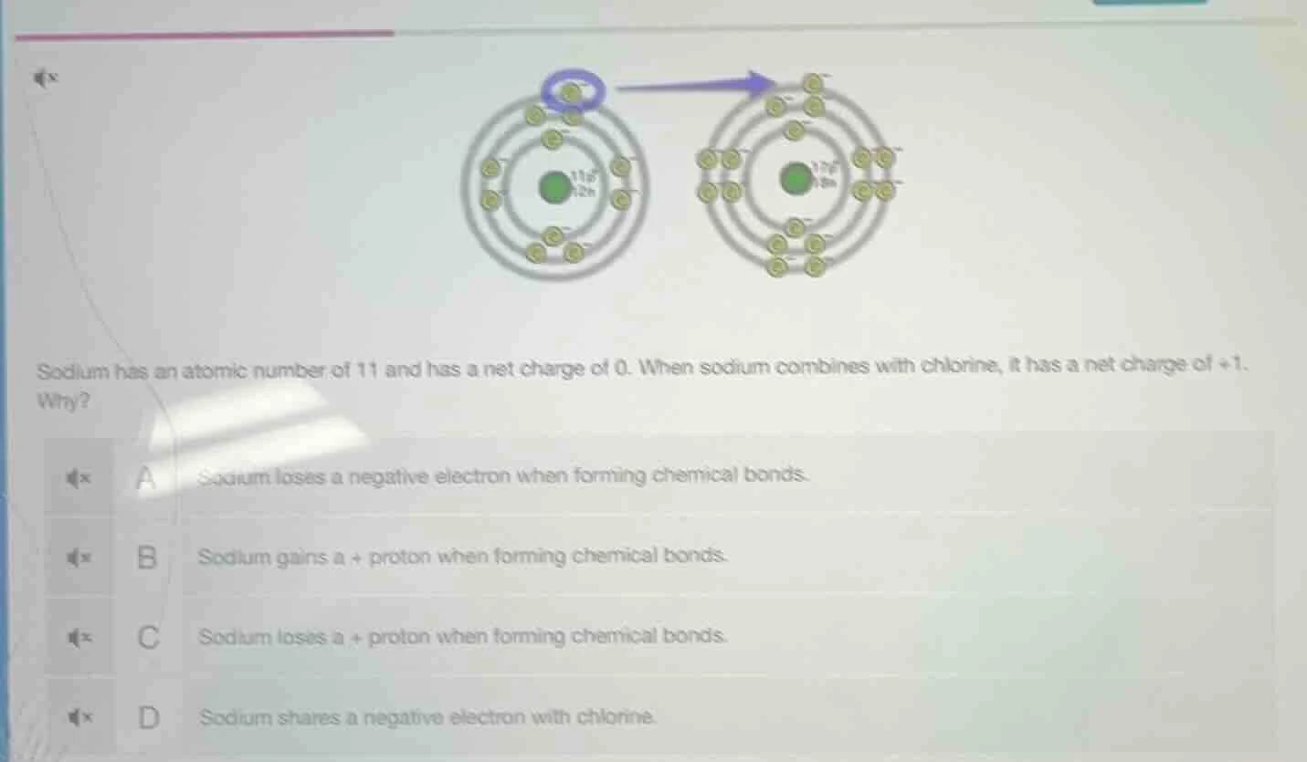 sodium has an atomic number of 11 and has a net charge of 0. when sodiu…