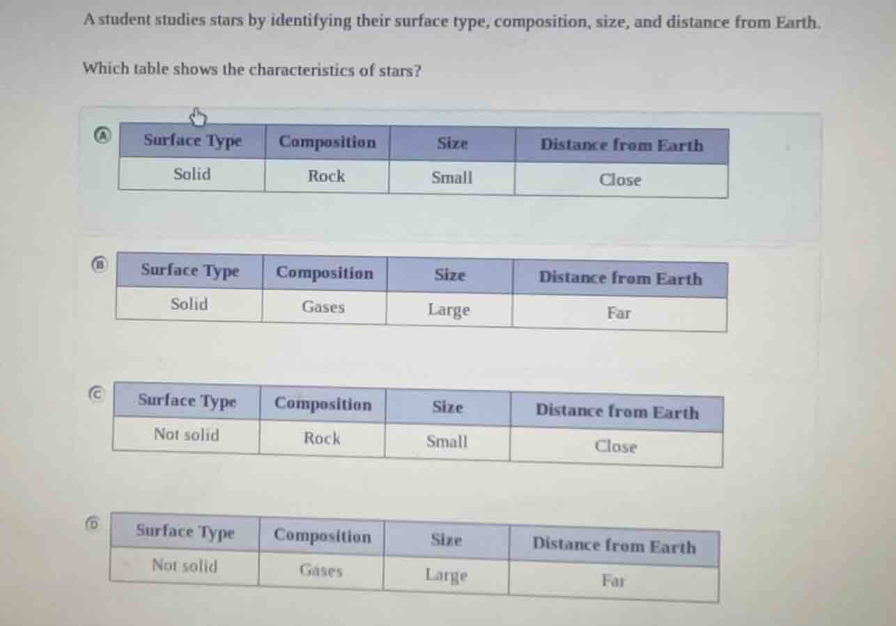 a student studies stars by identifying their surface type, composition,…