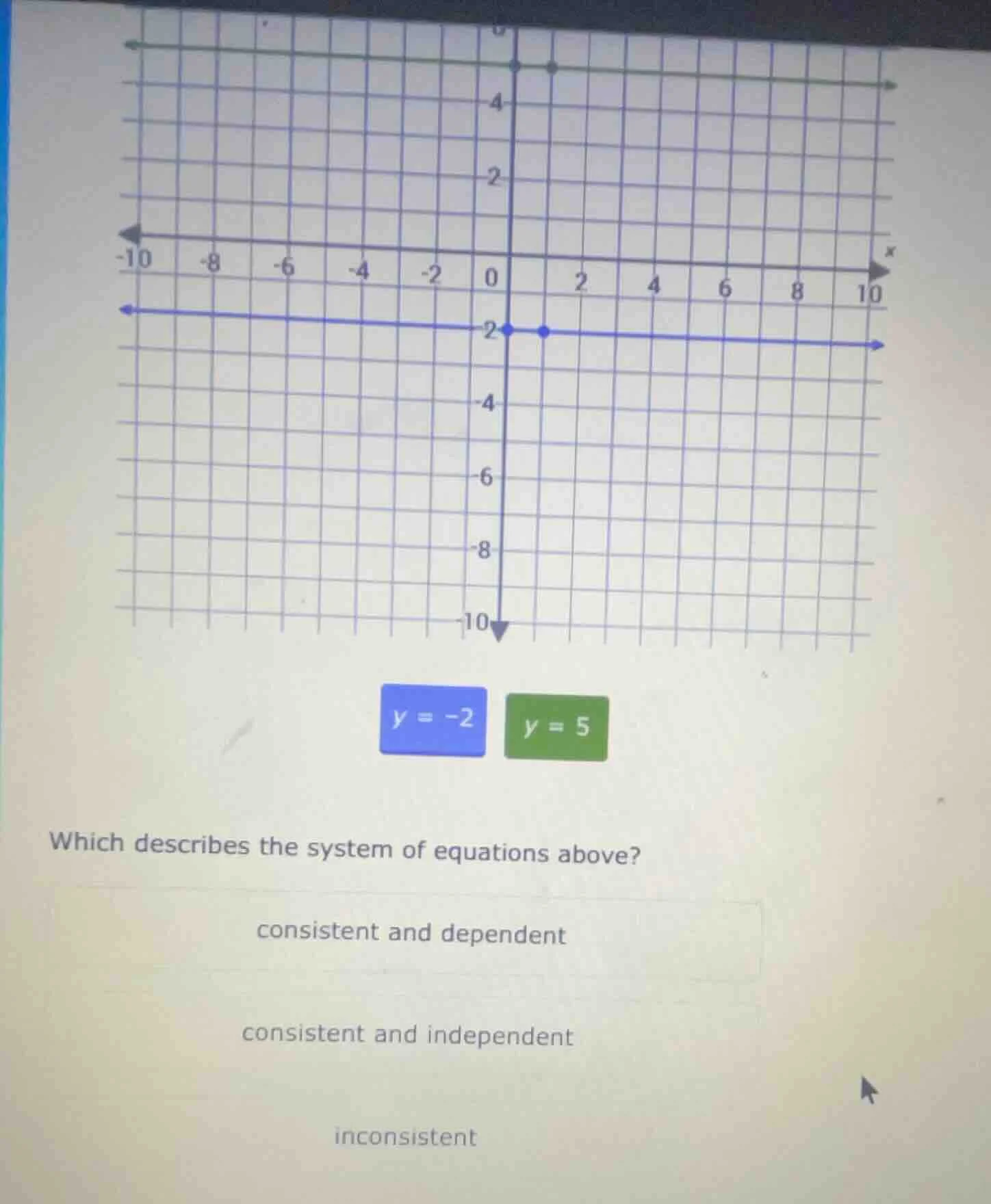 y = -2 y = 5 which describes the system of equations above? consistent …