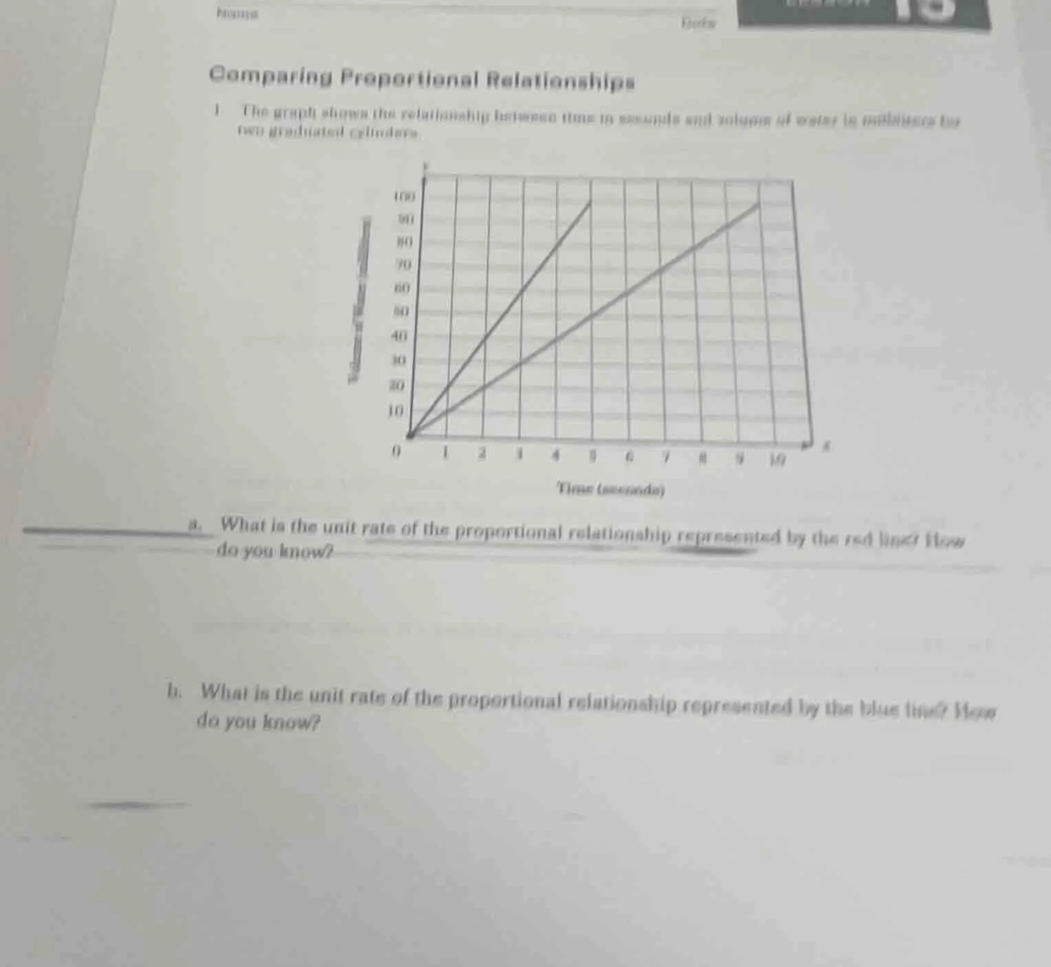 comparing proportional relationships 1 the graph shows the relationship…