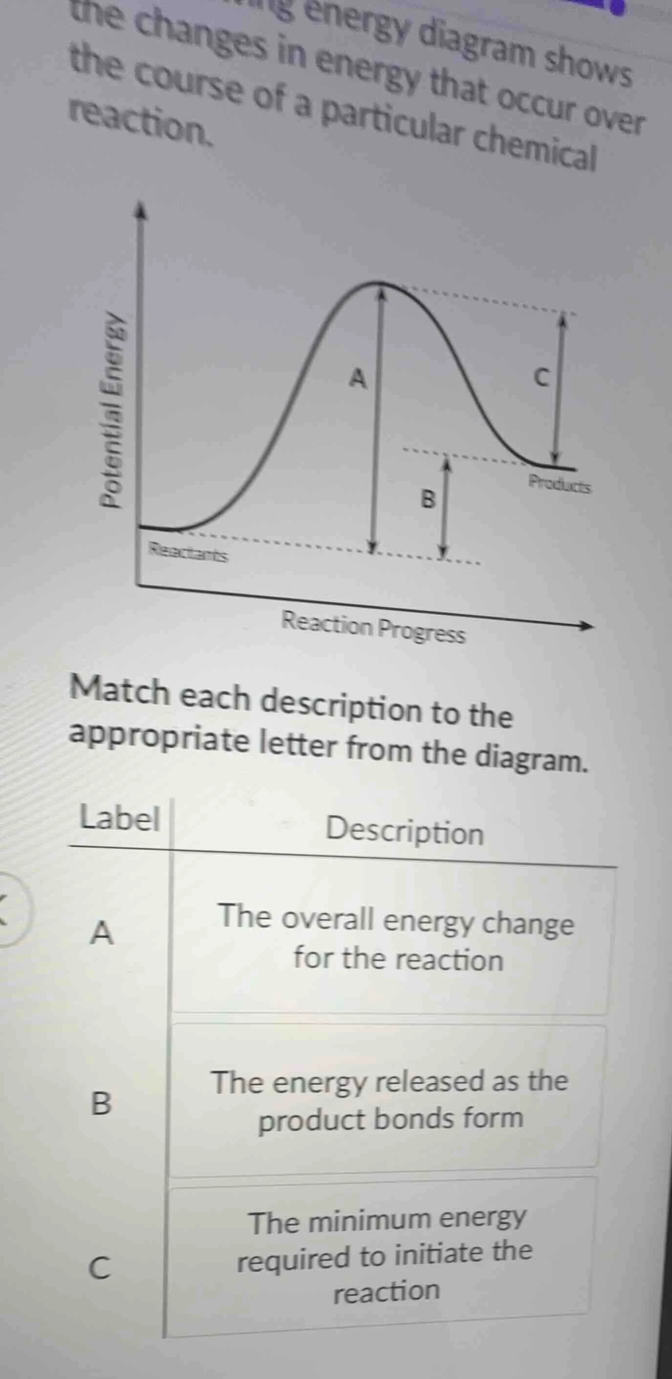 energy diagram shows the changes in energy that occur over the course o…