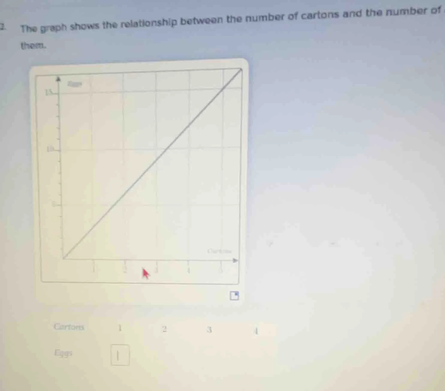 2. the graph shows the relationship between the number of cartons and t…