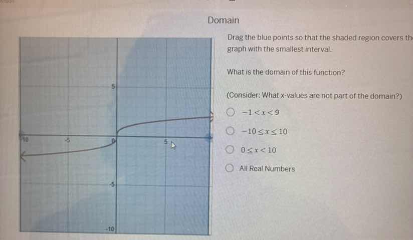 domain drag the blue points so that the shaded region covers th graph w…