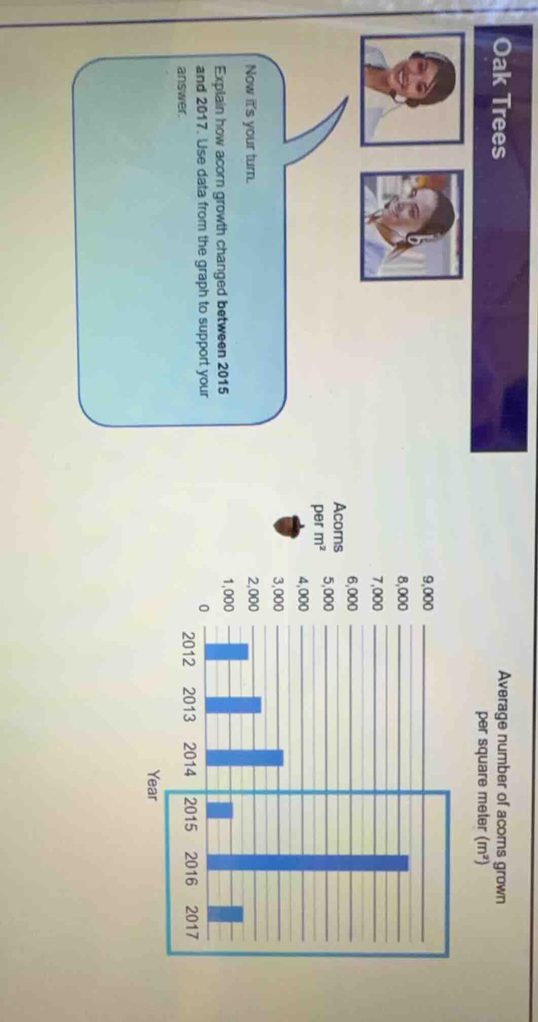 oak trees now its your turn. explain how acorn growth changed between 2…