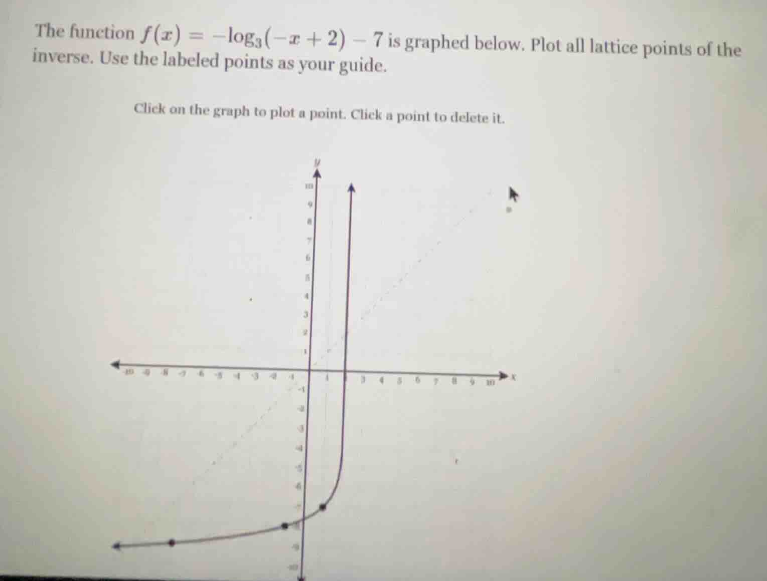 the function $f(x) = -log_{3}(-x + 2) - 7$ is graphed below. plot all l…