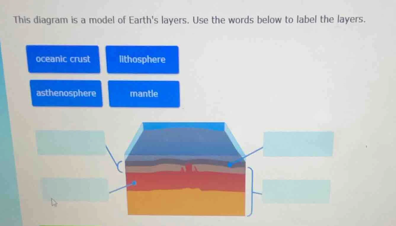 this diagram is a model of earths layers. use the words below to label …