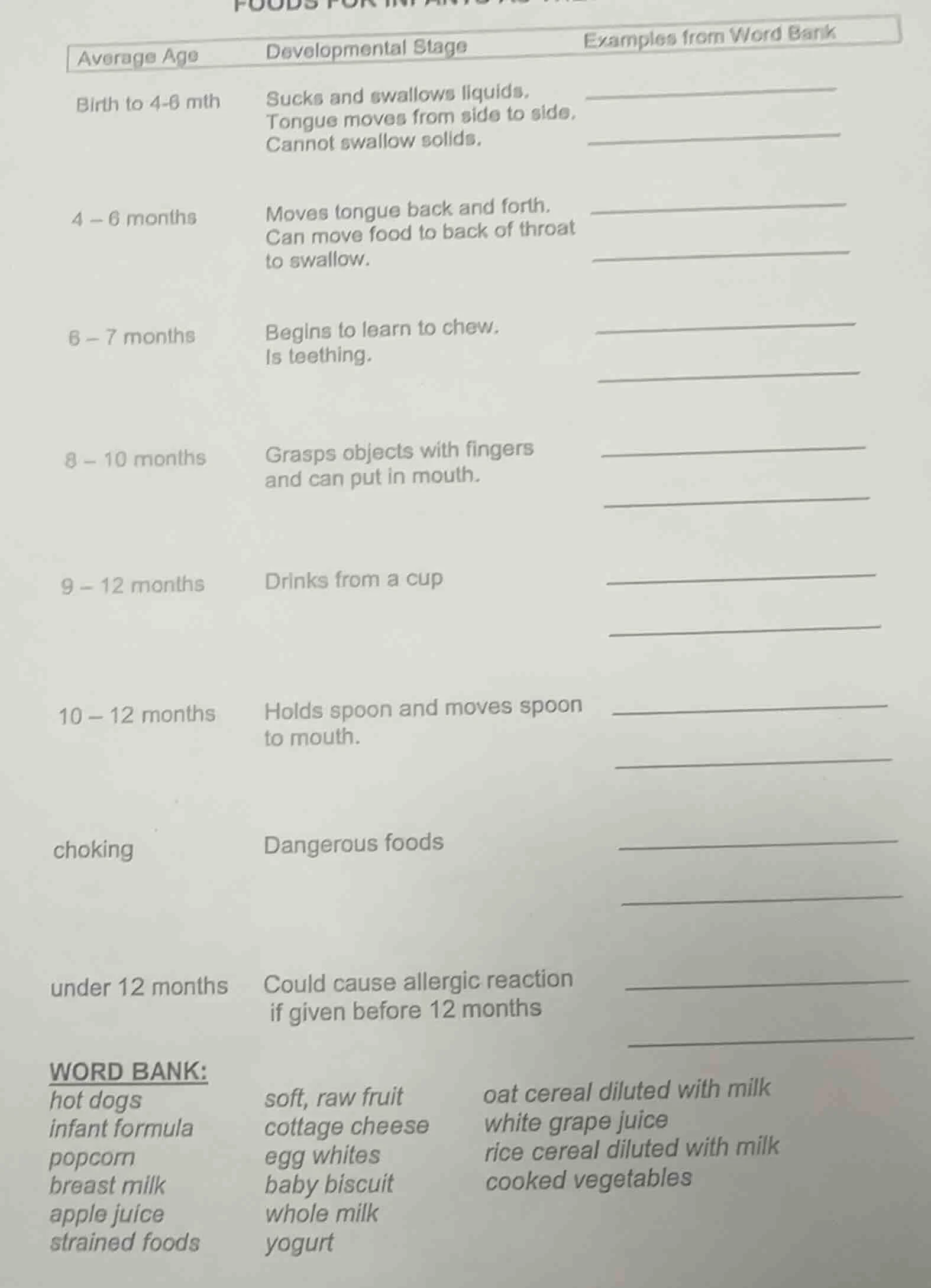 foods for infants | average age | developmental stage | examples from w…