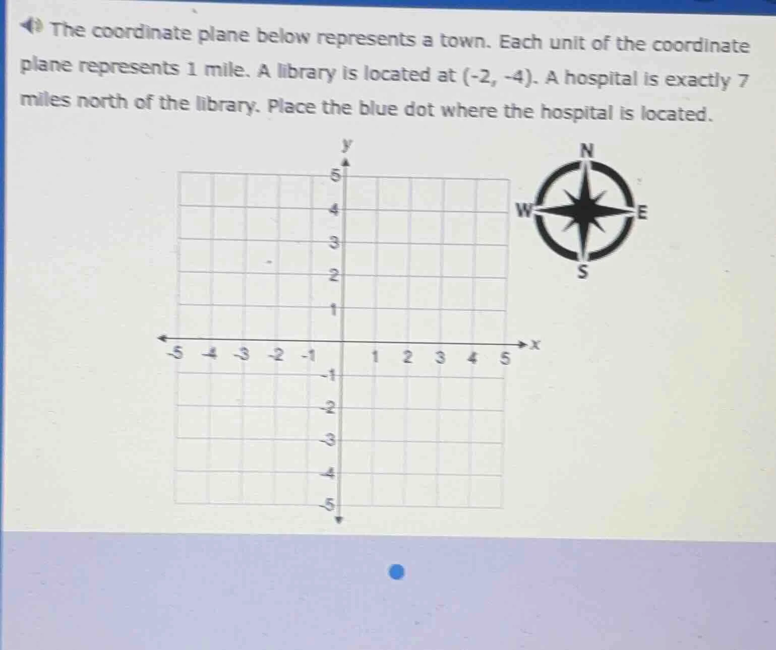 the coordinate plane below represents a town. each unit of the coordina…