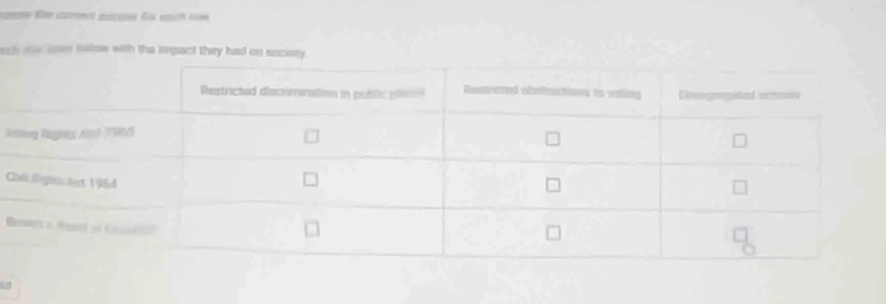 match the items below with the impact they had on society restricted di…