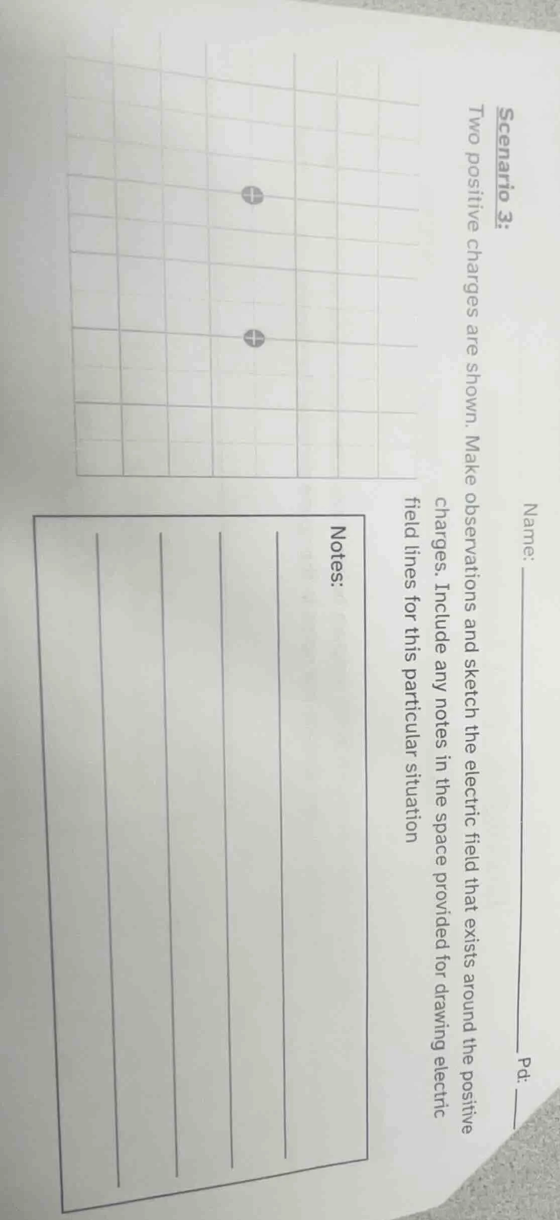 scenario 3: two positive charges are shown. make observations and sketc…