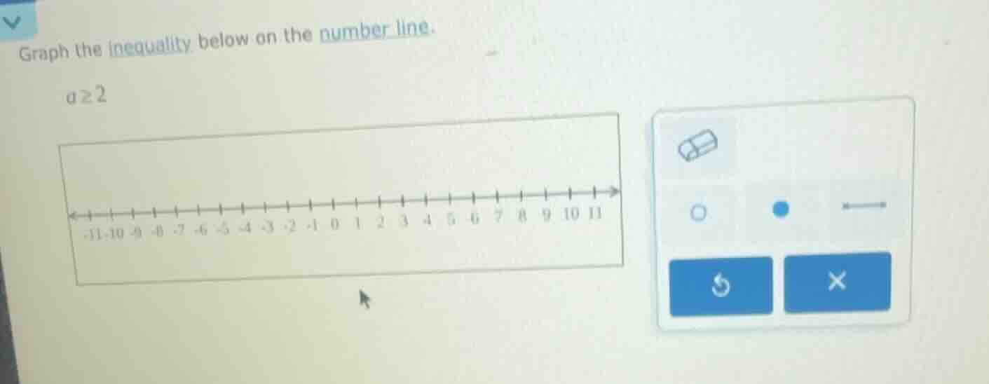 graph the inequality below on the number line. ( a geq 2 )