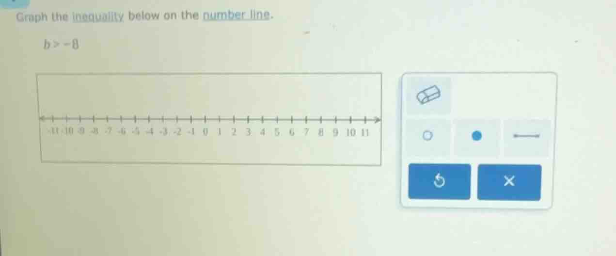 graph the inequality below on the number line. ( b > -8 )