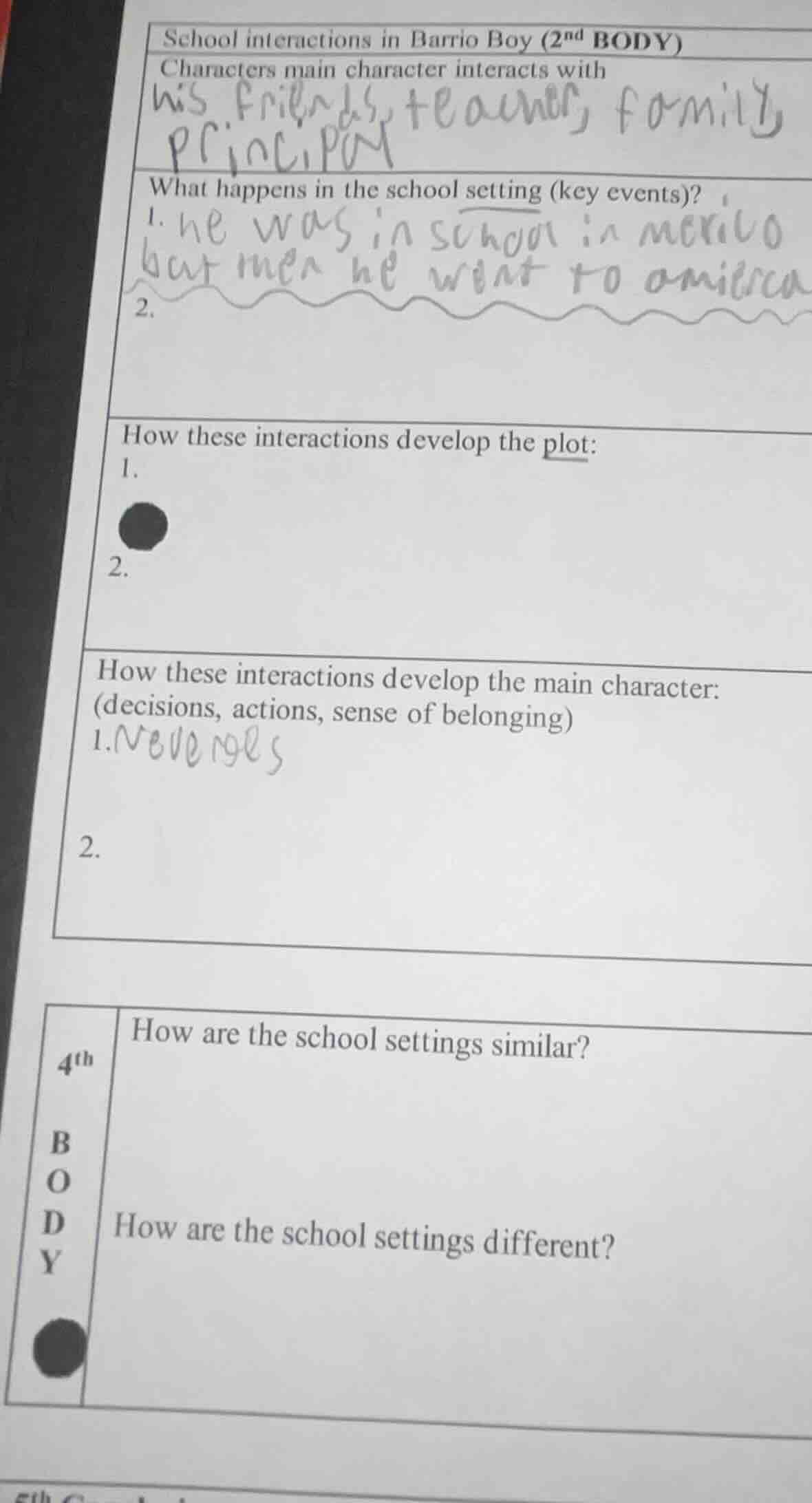 school interactions in barrio boy (2nd body) characters main character …