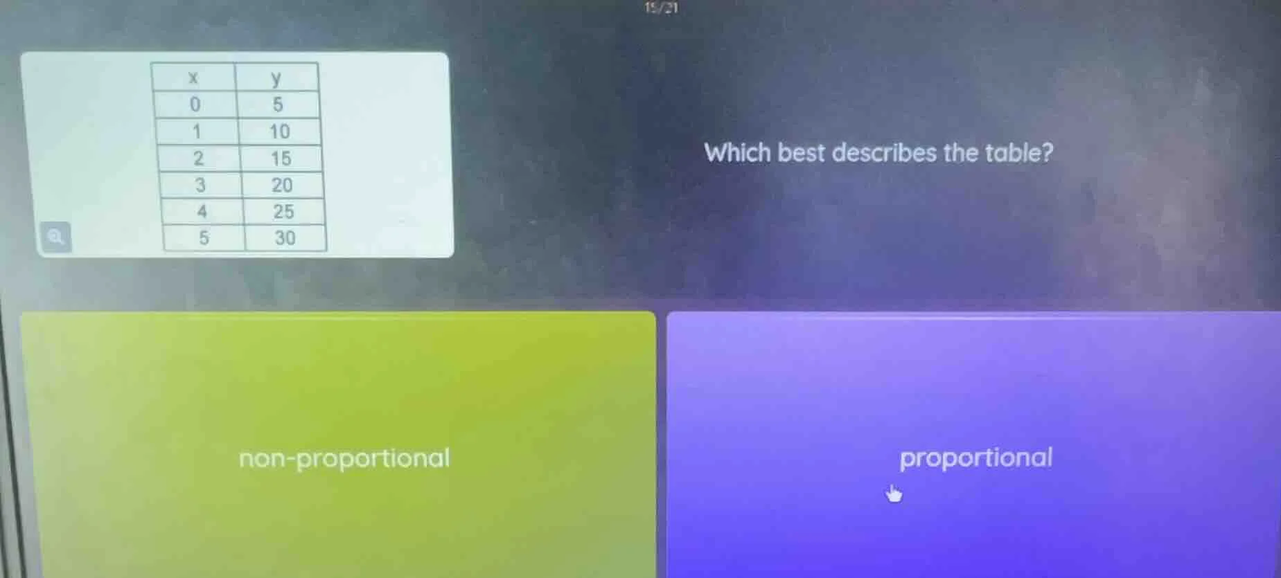 x | y 0 | 5 1 | 10 2 | 15 3 | 20 4 | 25 5 | 30 which best describes the…