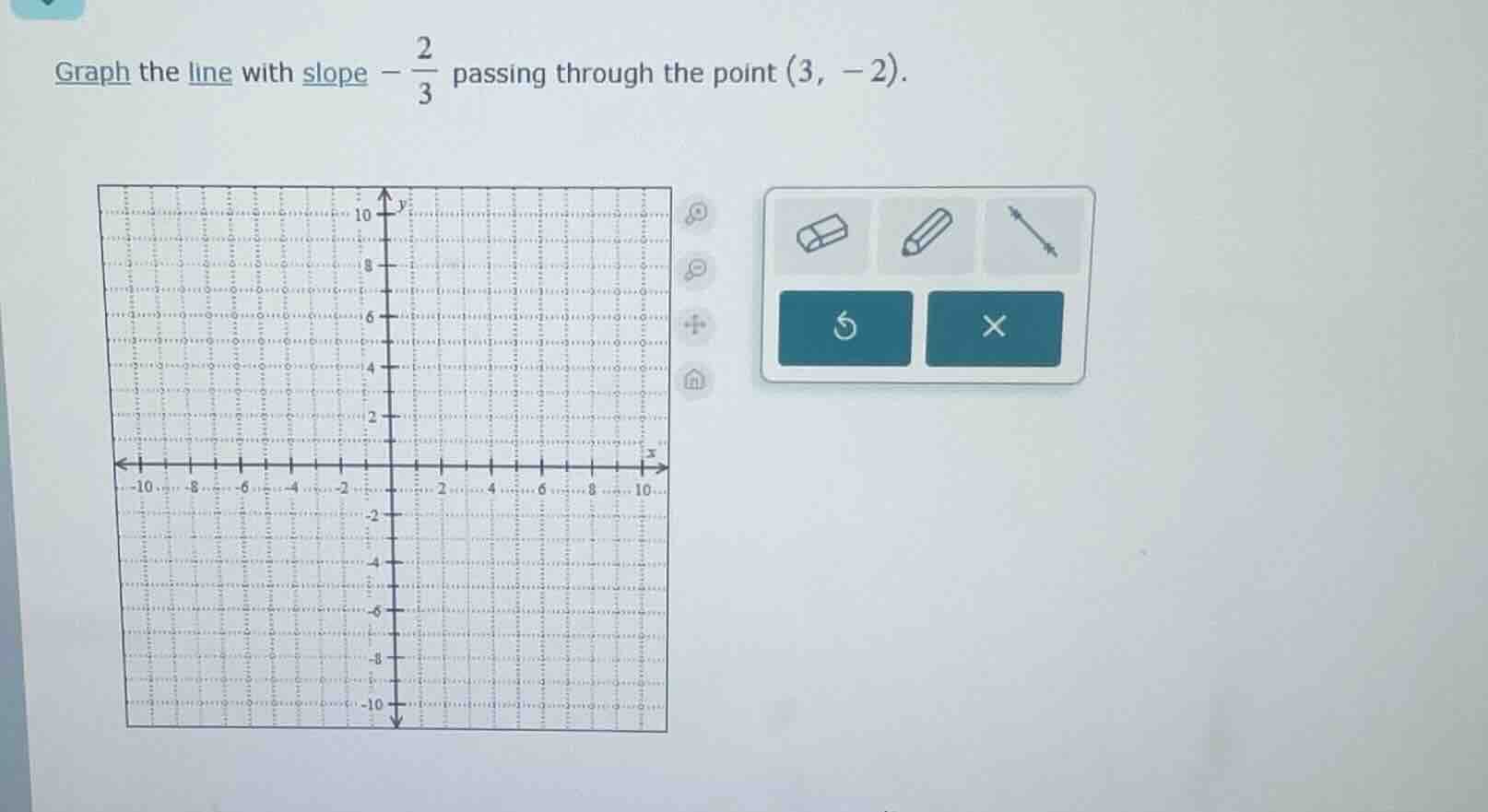 graph the line with slope $-dfrac{2}{3}$ passing through the point $(3,…