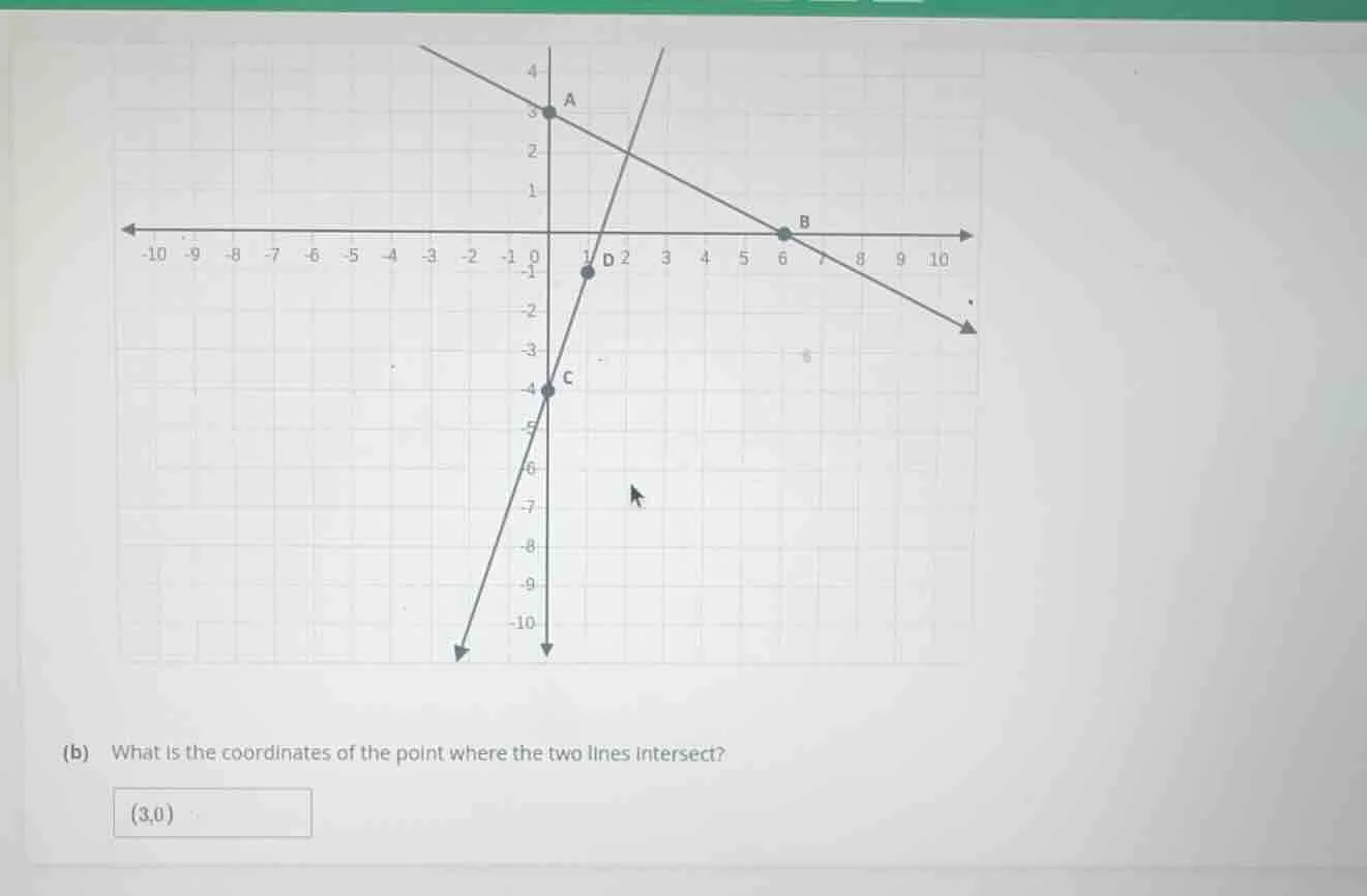 (b) what is the coordinates of the point where the two lines intersect?…
