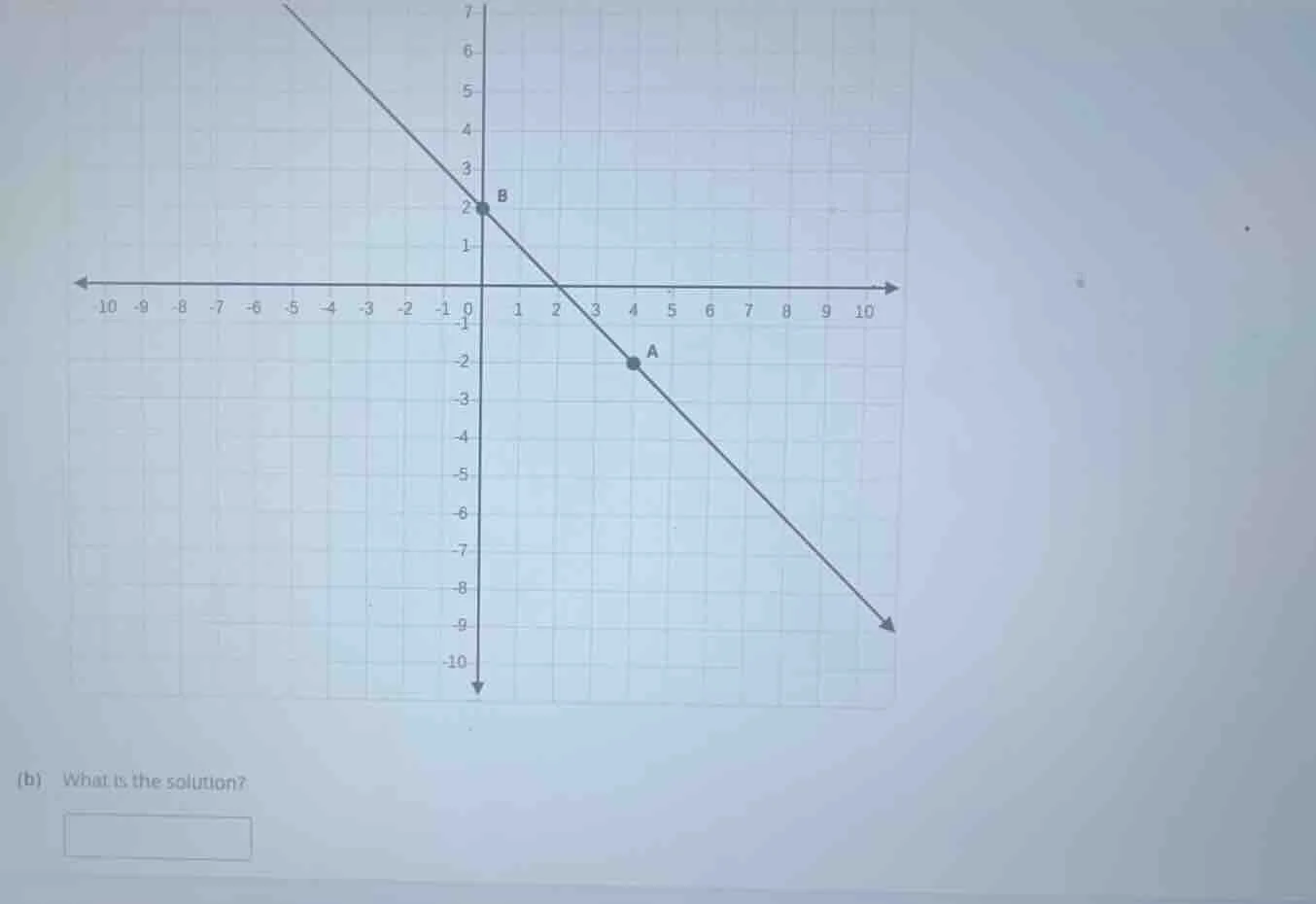 (b) what is the solution?