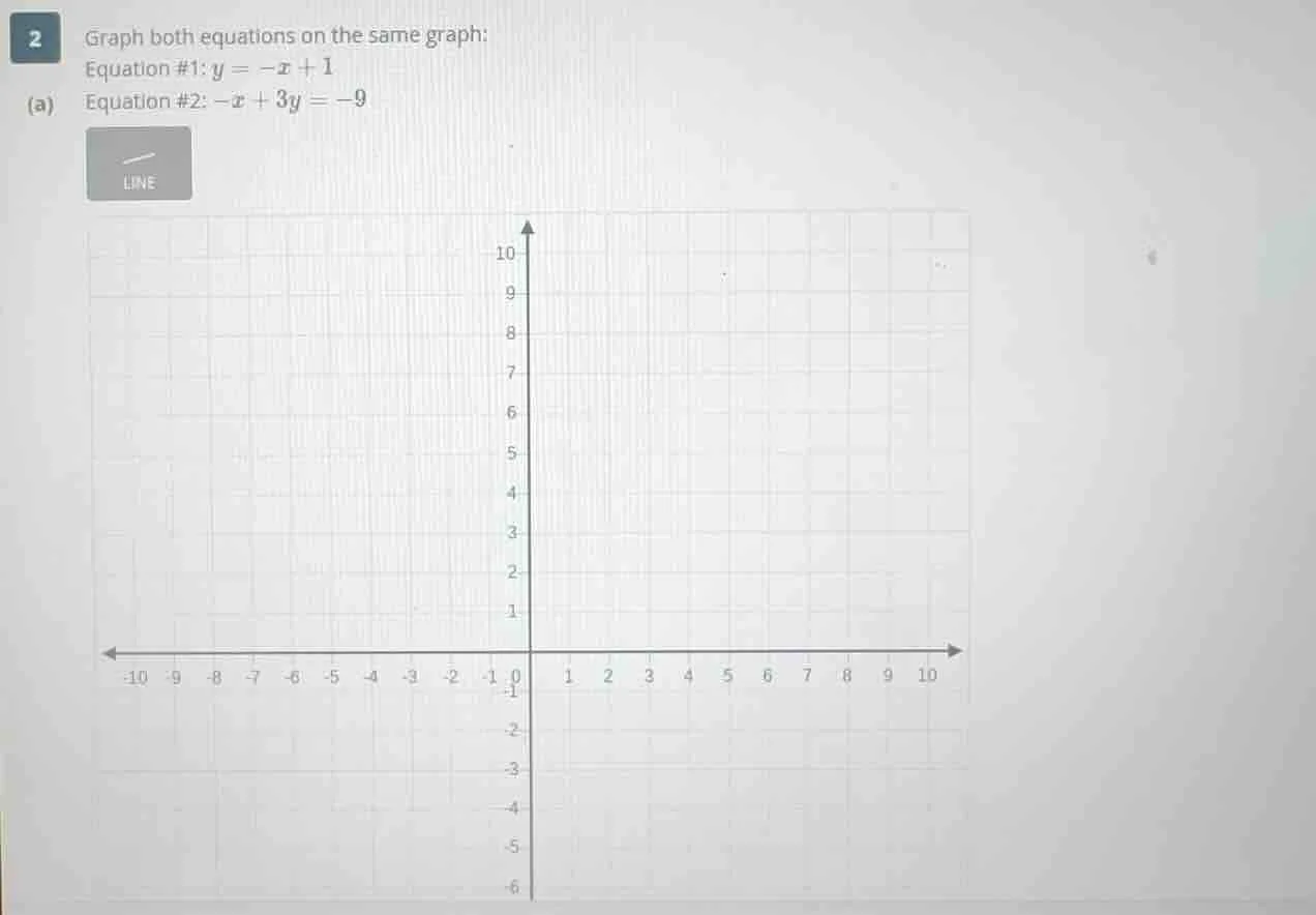 2 (a) graph both equations on the same graph: equation #1: $y = -x + 1$…