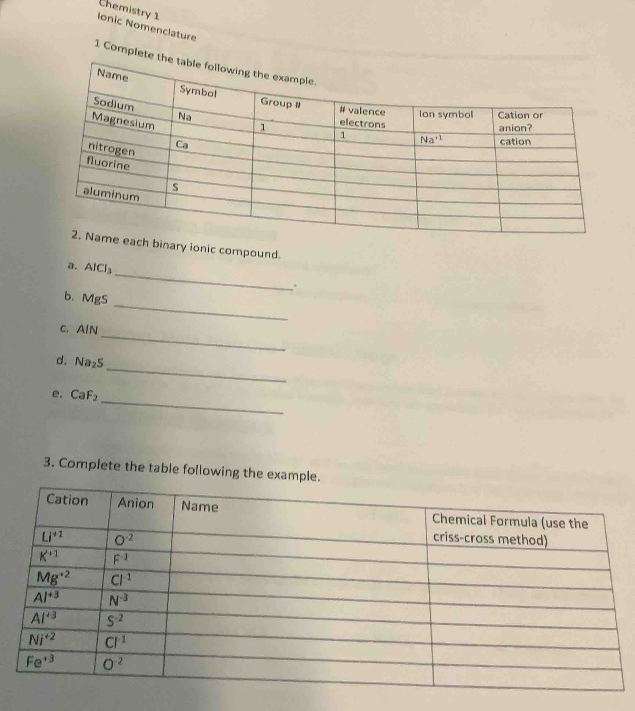 chemistry 1 ionic nomenclature 1 complete the table following the examp…