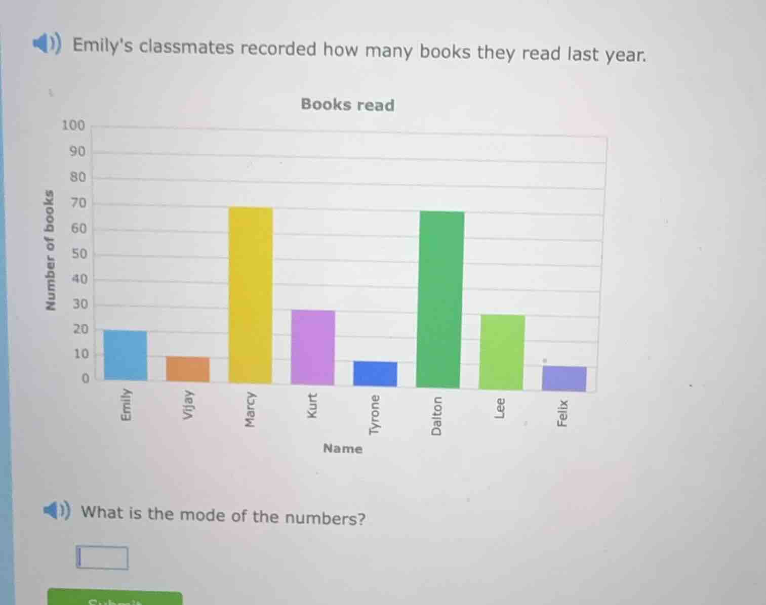 emilys classmates recorded how many books they read last year. books re…