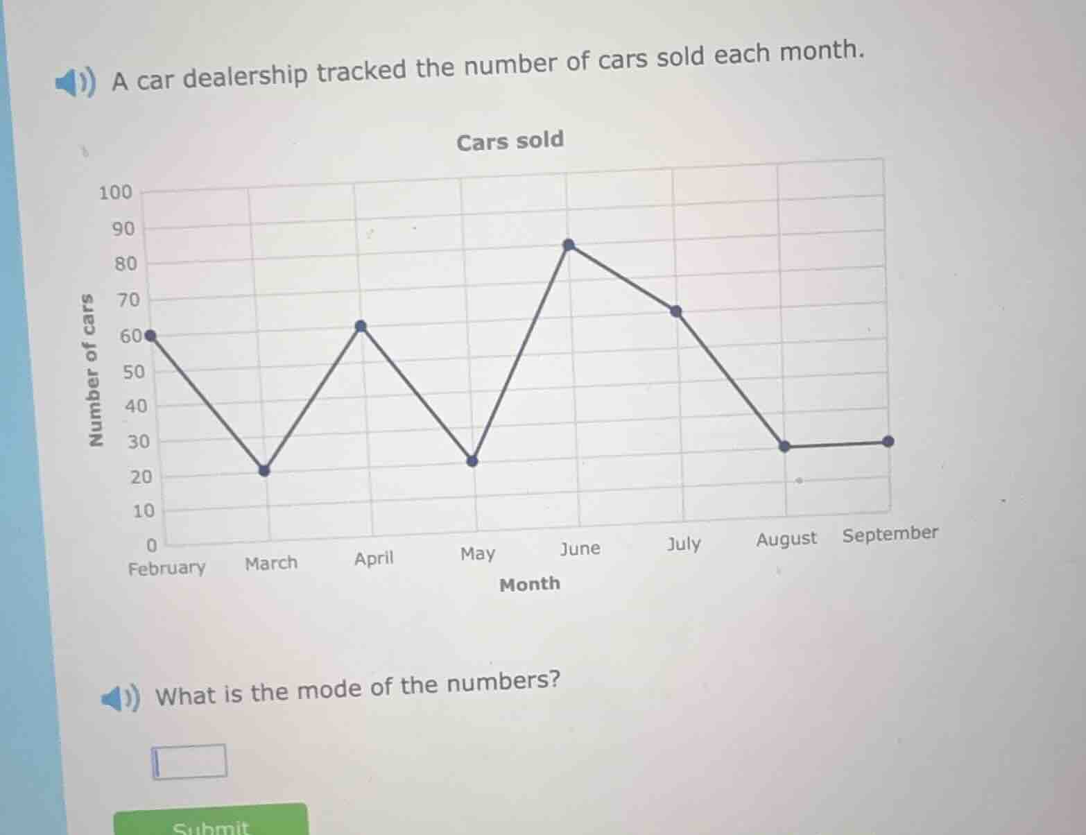 a car dealership tracked the number of cars sold each month. what is th…