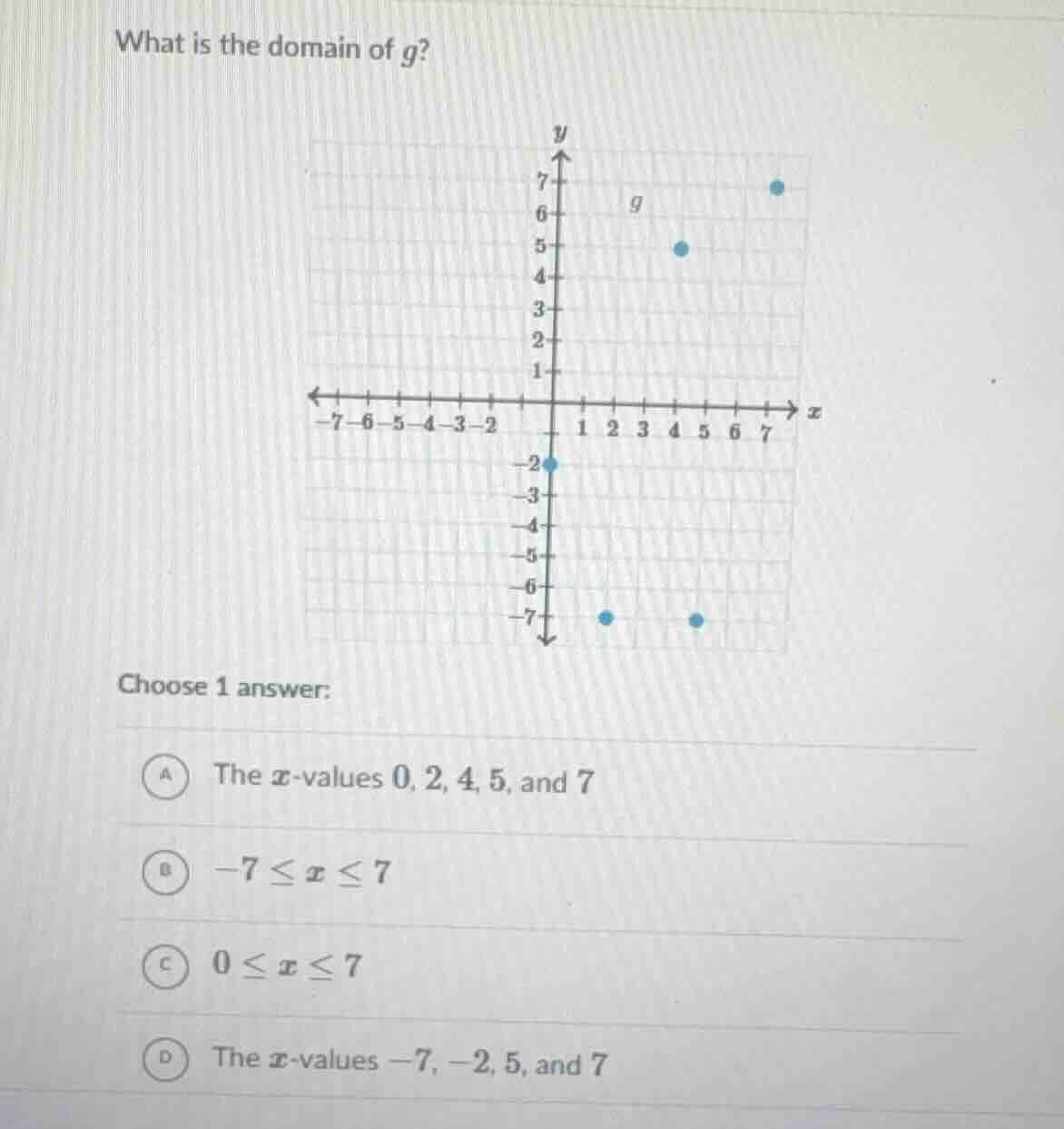 what is the domain of g? choose 1 answer: a the x-values 0, 2, 4, 5, an…