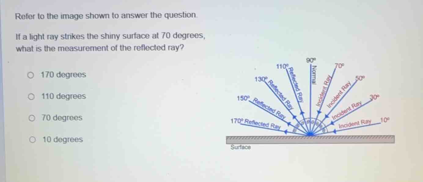refer to the image shown to answer the question. if a light ray strikes…