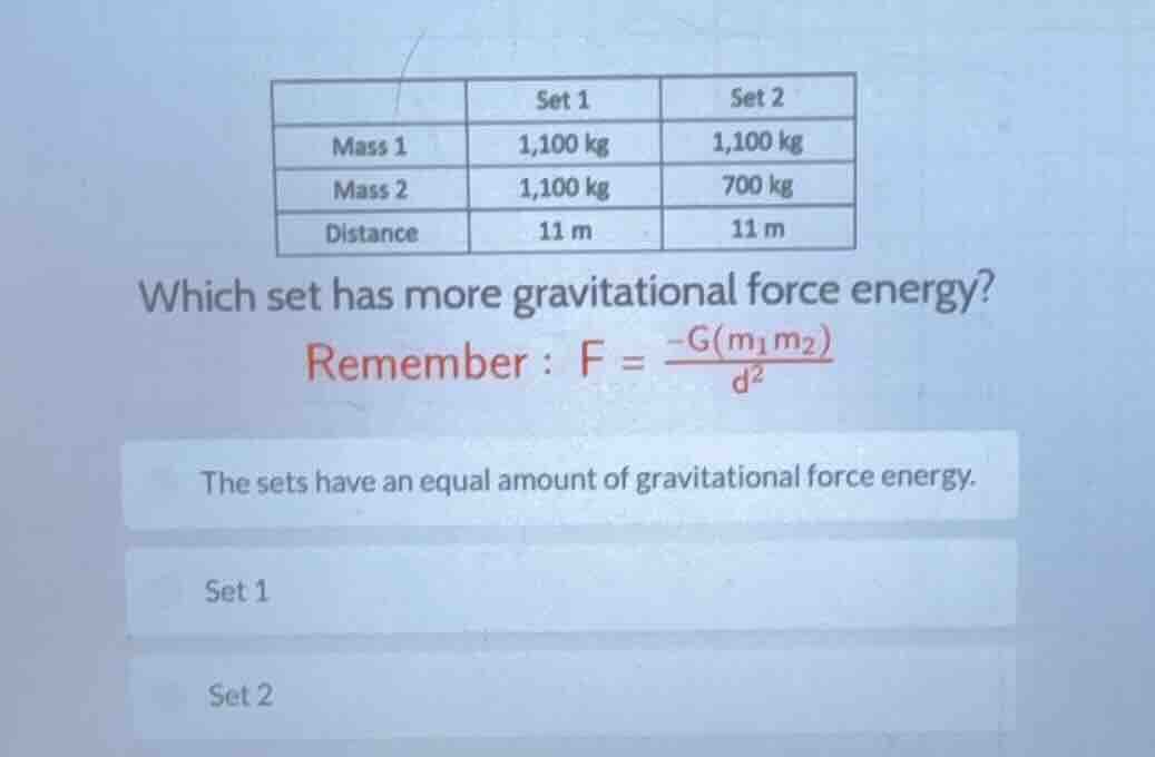 | | set 1 | set 2 | | mass 1 | 1,100 kg | 1,100 kg | | mass 2 | 1,100 k…