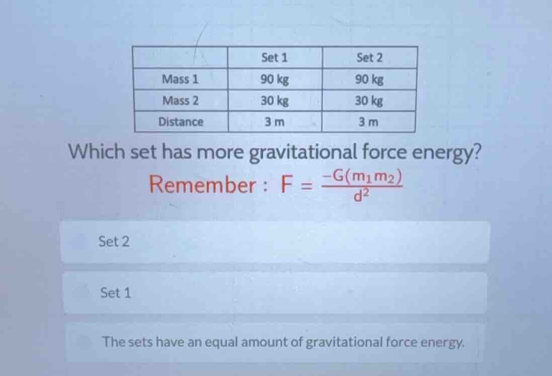 set 1\tset 2 mass 1\t90 kg\t90 kg mass 2\t30 kg\t30 kg distance\t3 m\t3…