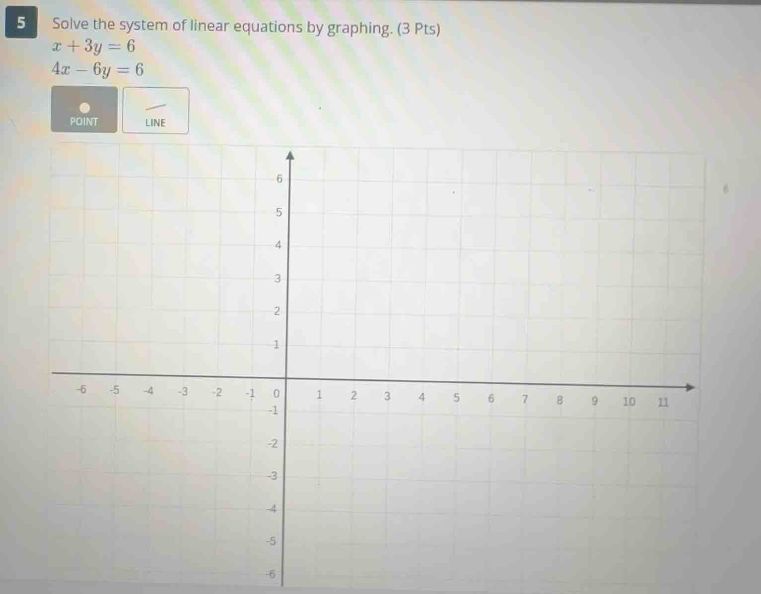 5 solve the system of linear equations by graphing. (3 pts) ( x + 3y = …