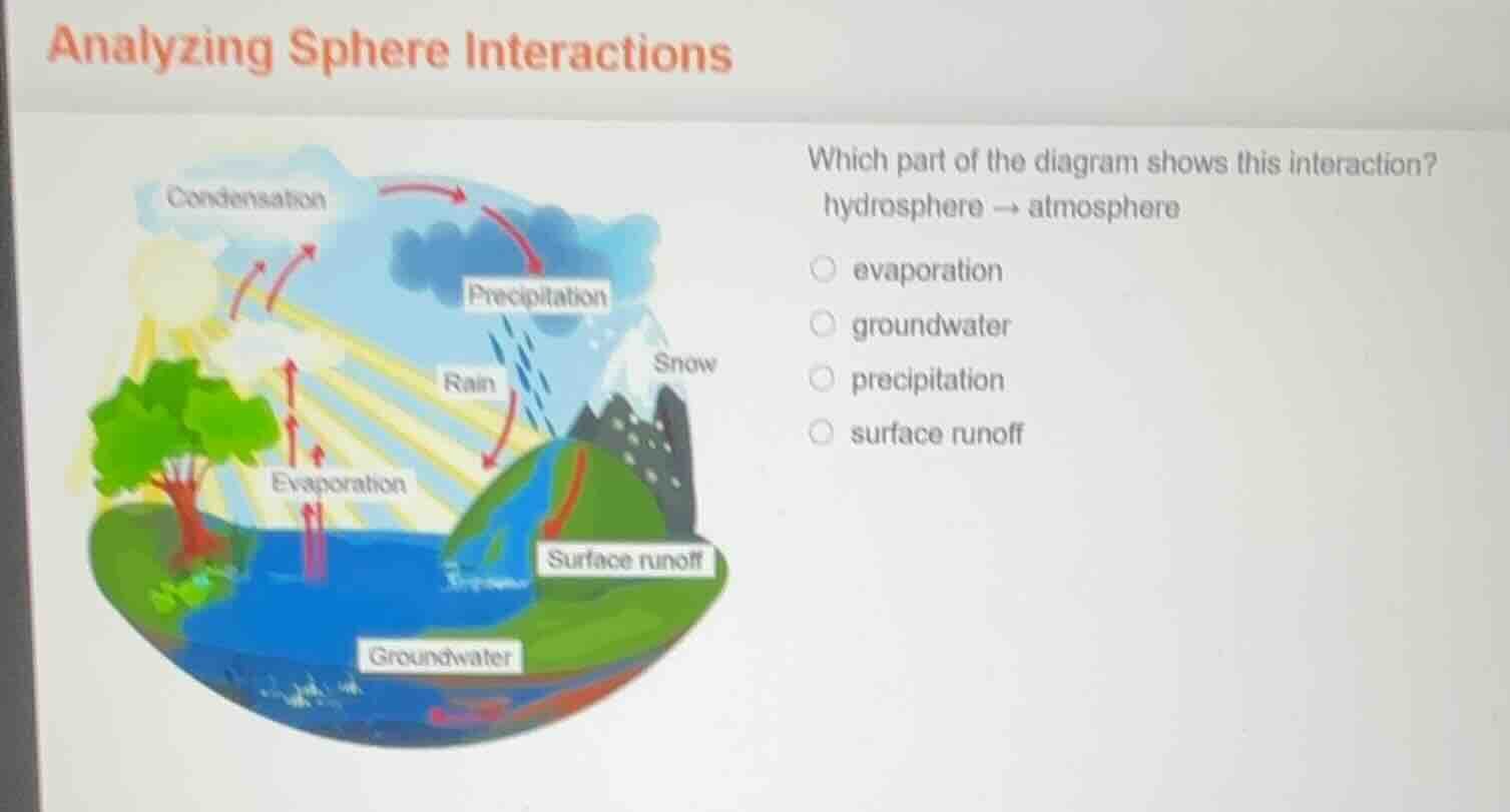 analyzing sphere interactions which part of the diagram shows this inte…