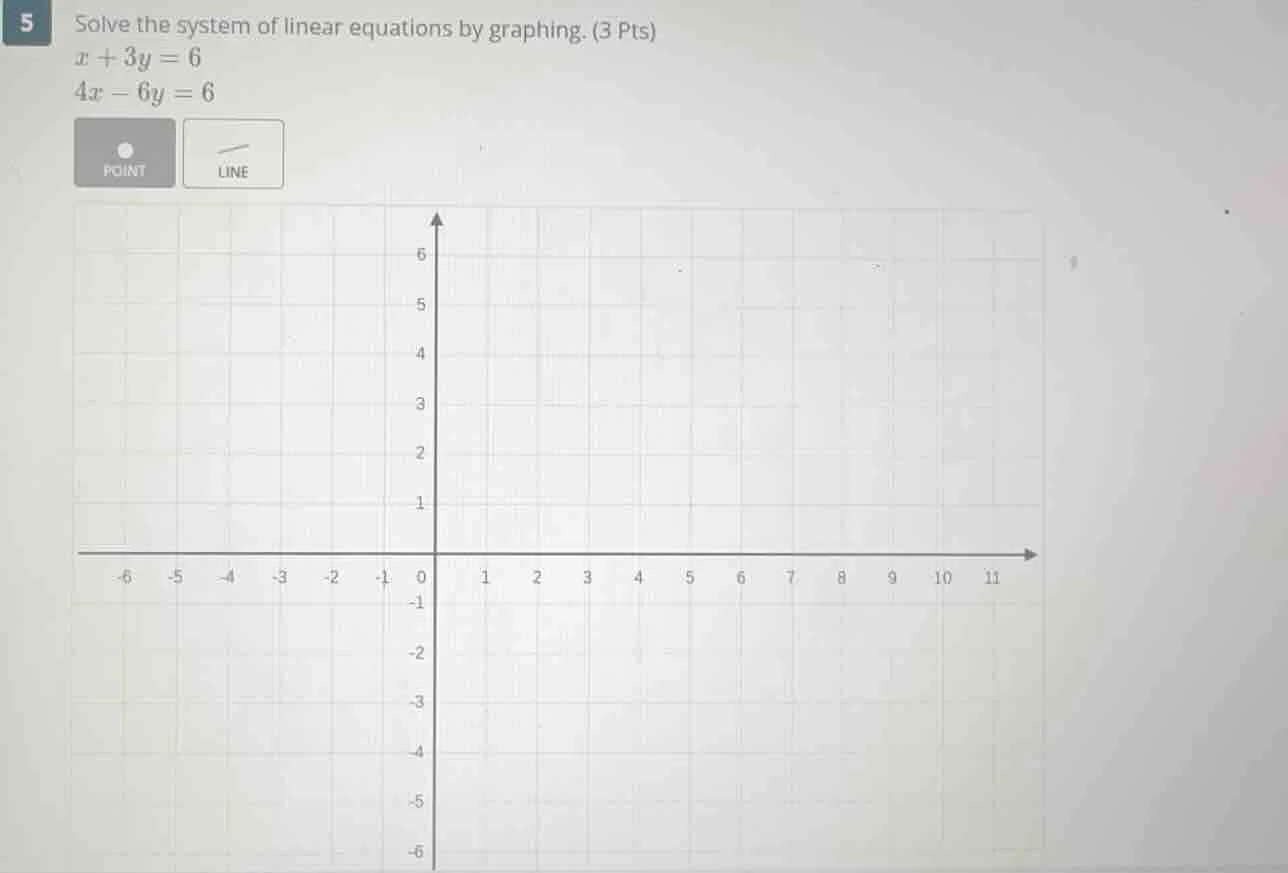 5 solve the system of linear equations by graphing. (3 pts) $x + 3y = 6…
