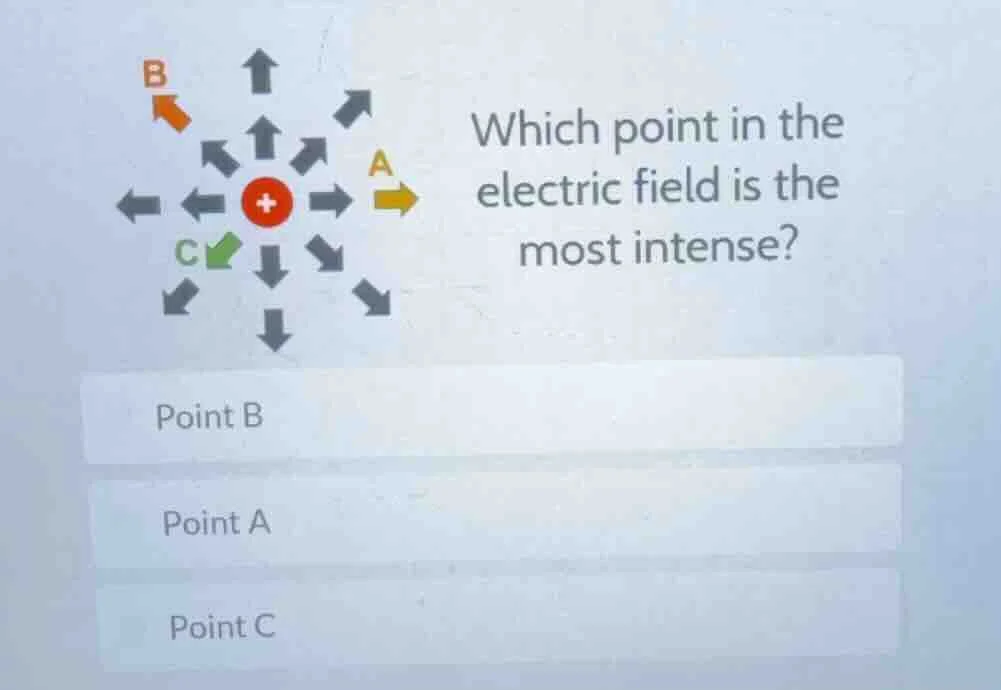 which point in the electric field is the most intense? point b point a …