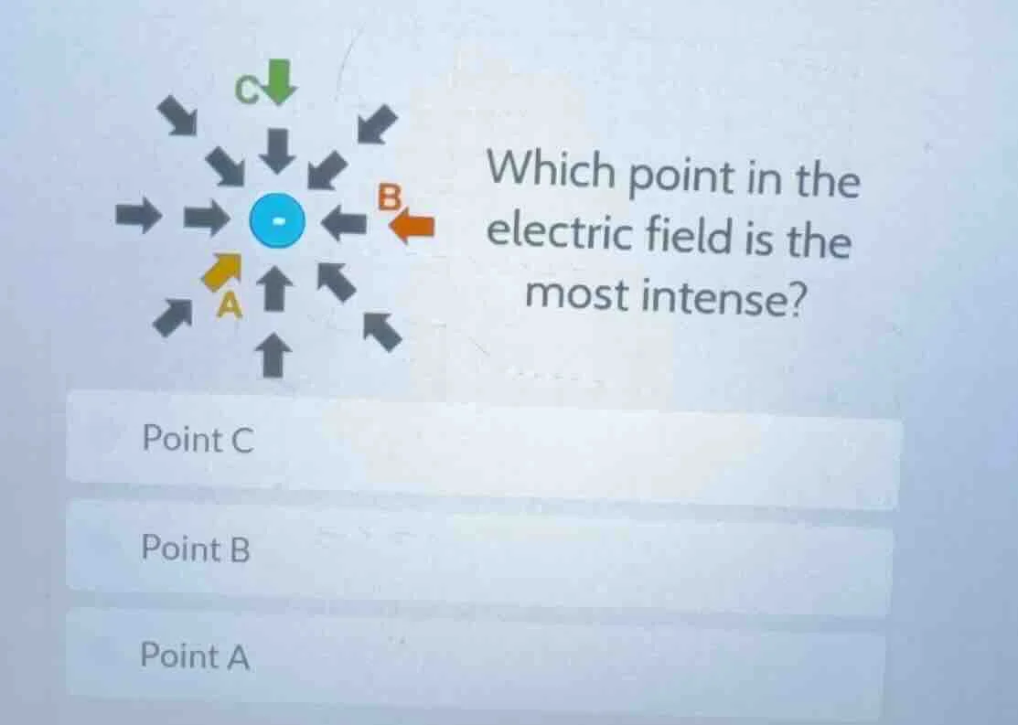 which point in the electric field is the most intense? point c point b …