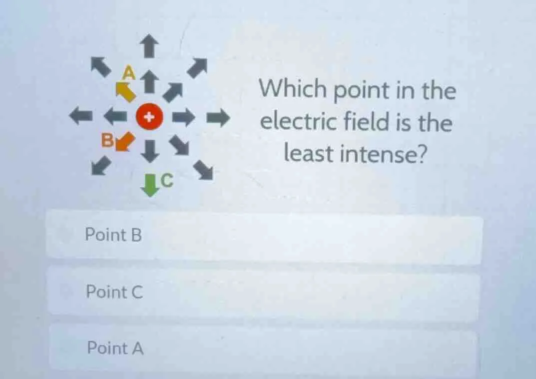 which point in the electric field is the least intense? point b point c…
