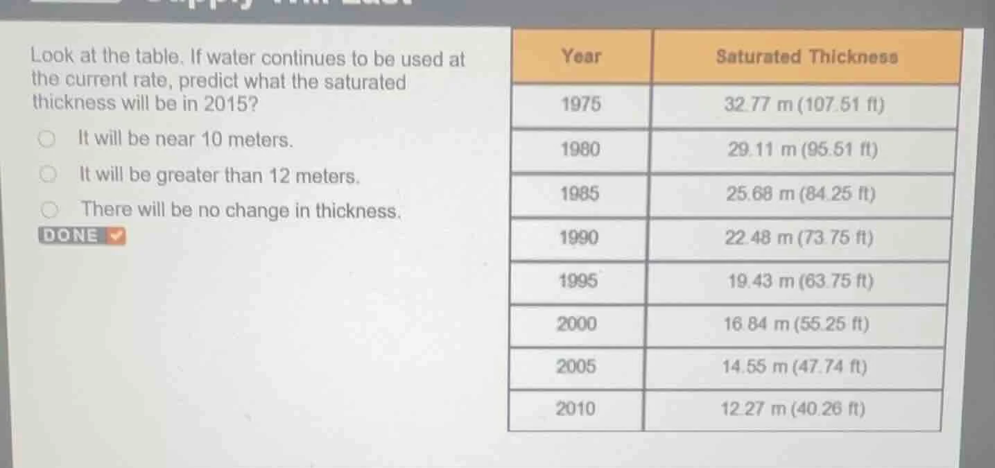 look at the table. if water continues to be used at the current rate, p…