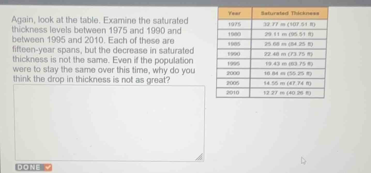 again, look at the table. examine the saturated thickness levels betwee…