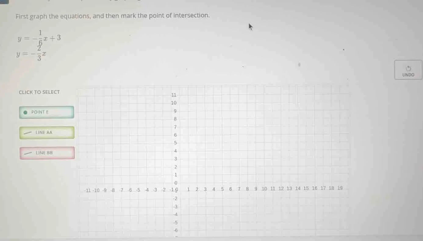 first graph the equations, and then mark the point of intersection. $y …