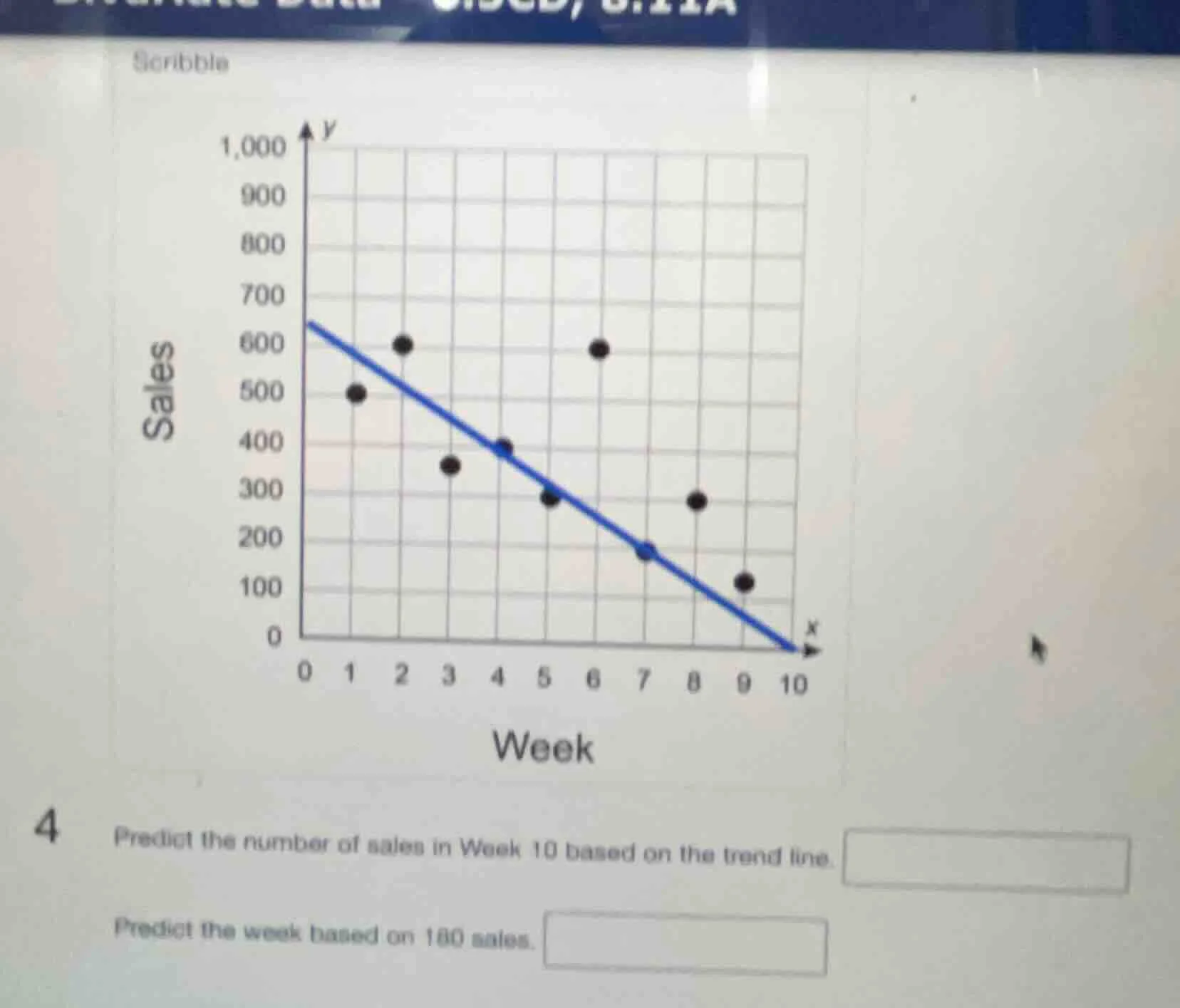 4 predict the number of sales in week 10 based on the trend line. predi…